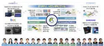 IRIS Lab Joins AI Semiconductor Innovation Institute for Physical AI Research