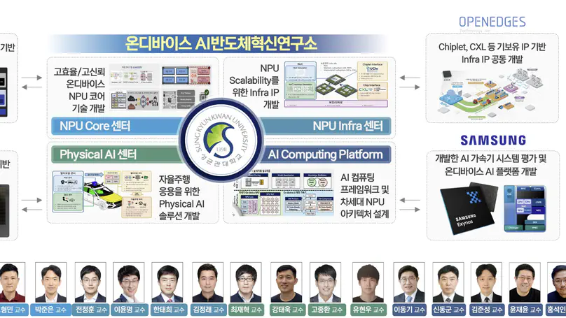 IRIS Lab Joins AI Semiconductor Innovation Institute for Physical AI Research