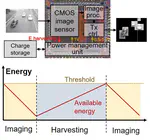 Low-Power Image Sensor System