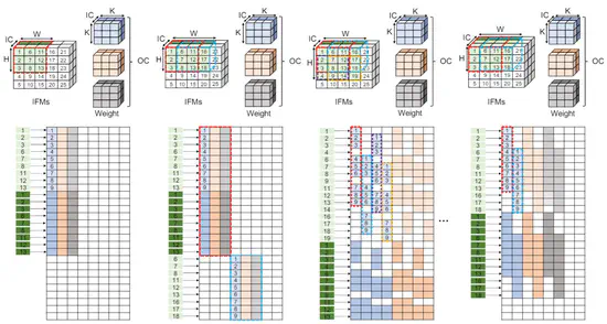 Neuromorphic/In-Memory Computing