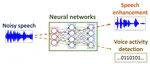 Machine Learning for Audio/Speech Processing