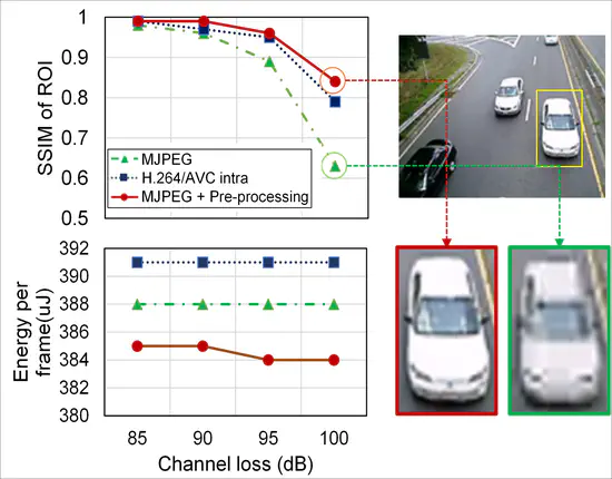 Low-Power Image/Video Processing