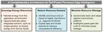 [B01] Ultra-low Power/IoT Architectures