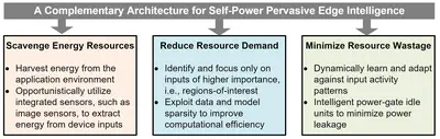 [B01] Ultra-low Power/IoT Architectures