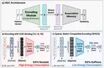 [C101] HyperSPACE: Sparse-Adder-Compatible Encoding for Efficient Hyperdimensional Computing on Digital CIM Arrays