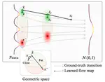 [C102] Contrastive Flow Map Matching