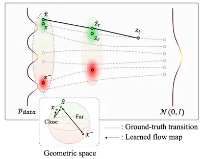 [C102] Contrastive Flow Map Matching