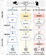 [C103] UICAM: A Codec-Transferable Adapter for Machine-Oriented Image Compression