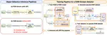 [C104] Foundation Model-Guided RGB-to-RAW Generation with Spectral Supervision for RAW-Domain Detection