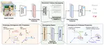 [C105] R-ESC: Robustly Erasing Space Concepts via Stochastic Feature Remapping