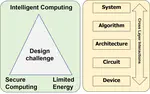 [C12] Energy-Efficient Neural Image Processing for Internet-of-Things Edge Devices