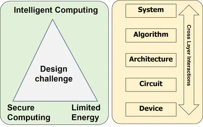 [C12] Energy-Efficient Neural Image Processing for Internet-of-Things Edge Devices