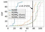 [C13] Cascade Adversarial Machine Learning Regularized with a Unified Embedding