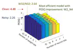 [C14] Precision Scaling of Neural Networks for Efficient Audio Processing