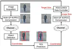 [C20] Edge-cloud collaborative processing for intelligent internet of things: a case study on smart surveillance