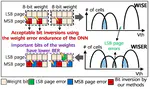 [C26] WISER: Deep Neural Network Weight-bit Inversion for State Error Reduction in MLC NAND Flash
