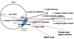 [C28] A Sub-Milliwatt and Sub-Millisecond 3-D GazeEstimator for Ultra Low-Power AR Applications