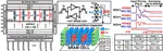 [C29] A Charge-Domain Computation-in-Memory Macro with Versatile All-Around-Wire-Capacitor for Variable-Precision Computation and Array-Embedded DA/AD Conversions