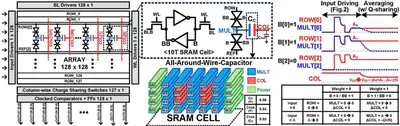 [C29] A Charge-Domain Computation-in-Memory Macro with Versatile All-Around-Wire-Capacitor for Variable-Precision Computation and Array-Embedded DA/AD Conversions