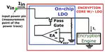 [C2] Exploring Power Attack Protection of Resource Constrained Encryption Engines using Integrated Low-Drop-Out Regulators