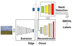 [C30] A Splittable DNN-Based Object Detector for Edge-Cloud Collaborative Real-Time Video Inference