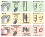 [C32] VW-SDK: Efficient Convolutional Weight Mapping Using Variable Windows for Processing-In-Memory Architectures