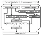 [C34] NAS-VAD: Neural Architecture Search for Voice Activity Detection