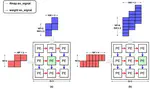 [C38] An Efficient Systolic Array with Variable Data Precision and Dimension Support