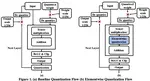 [C39] Element-wise Partial Product Quantization for Efficient Deep Learning Accelerators