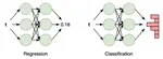 [C40] Regression to Classification: Waveform Encoding for Neural Field-Based Audio Signal Representation