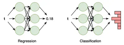 [C40] Regression to Classification: Waveform Encoding for Neural Field-Based Audio Signal Representation