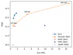[C41] Masked Wavelet Representation for Compact Neural Radiance Fields 