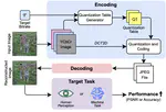 [C42] Rate-Controllable and Target-Dependent JPEG-Based Image Compression Using Feature Modulation