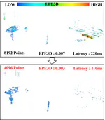 [C43] Dynamic Inference Acceleration of 3D Point Cloud Deep Neural Networks Using Point Density and Entropy
