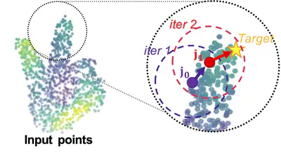 [C48] HandR2N2: Iterative 3D Hand Pose Estimation Using a Residual Recurrent Neural Network