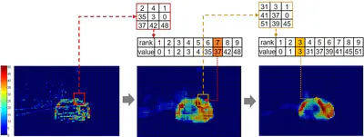 [C4] An Energy-Aware Approach to Noise-Tolerant Moving Object Detection for Low-Power Wireless Image Sensor Platforms