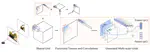 [C52] Mip-Grid: Anti-aliased Grid Representations for Neural Radiance Fields