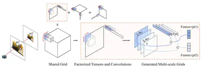 [C52] Mip-Grid: Anti-aliased Grid Representations for Neural Radiance Fields
