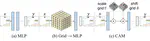 [C54]Coordinate-Aware Modulation for Neural Fields