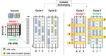 [C55]KARS: Kernel-Grouping Aided Row-Skipping for SDK-based Weight Compression in PIM Arrays