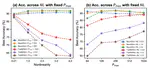 [C56] TraiNDSim: A Simulation Framework for Comprehensive Performance Evaluation of Neuromorphic Devices for On-Chip Training
