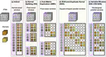 [C59] ConvMapSim: Modeling and Simulating Convolutional Weight Mapping for PIM Arrays