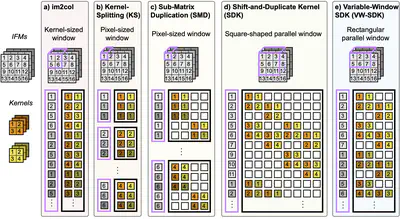 [C59] ConvMapSim: Modeling and Simulating Convolutional Weight Mapping for PIM Arrays