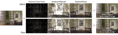 [C60] Compact 3D Gaussian Representation for Radiance Field
