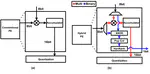[C63] A Hybrid Precision Network with Efficient Processing Elements for 3D Hand Pose Estimation