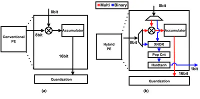 [C63] A Hybrid Precision Network with Efficient Processing Elements for 3D Hand Pose Estimation