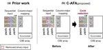 [C64] C-AFA: A Conditionally Approximate Full Adder for Efficient DNN Inference in CIM Arrays