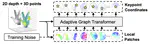 [C66] HandDAGT: A Denoising Adaptive Graph Transformer for 3D Hand Pose Estimation