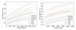 [C68] Energy-Efficient Video Streaming: A Study on Bit Depth and Color Subsampling