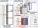 [C72] MEMHD: Memory-Efficient Multi-Centroid Hyperdimensional Computing for Fully-Utilized In-Memory Computing Architectures